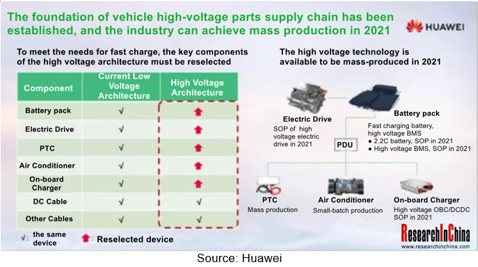 800v electric vehicle deals